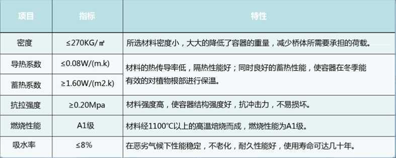 �������Լ��Y(ji��)��(g��u)ָ��(bi��o)